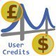 User Credits for WordPress