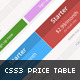 CSS3: Rainbow Responsive Price Tables