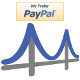 PayPal IPN for WordPress